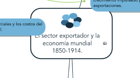 Mind Map: El sector exportador y la economía mundial 1850-1914.