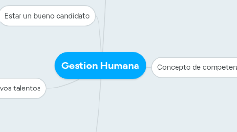 Mind Map: Gestion Humana