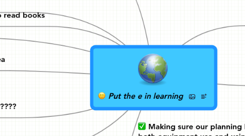 Mind Map: Put the e in learning