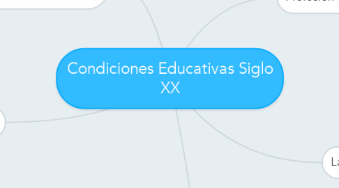 Mind Map: Condiciones Educativas Siglo XX