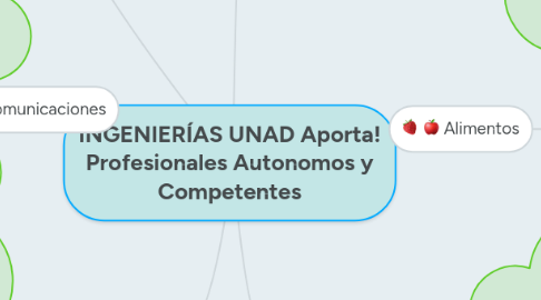 Mind Map: INGENIERÍAS UNAD Aporta! Profesionales Autonomos y Competentes