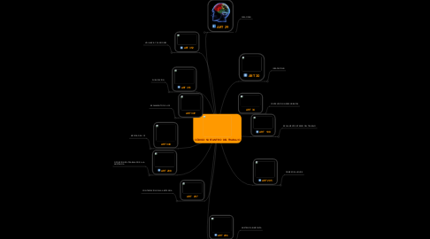 Mind Map: CÓDIGO SUSTANTIVO DEL TRABAJO