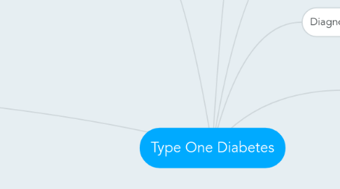 Mind Map: Type One Diabetes