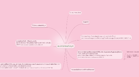 Mind Map: แนวทางการแก้ปัญหา