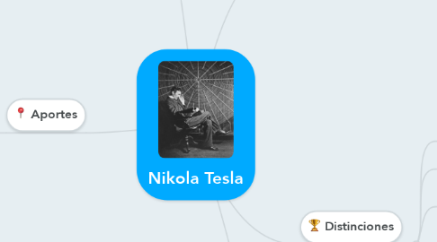 Mind Map: Nikola Tesla