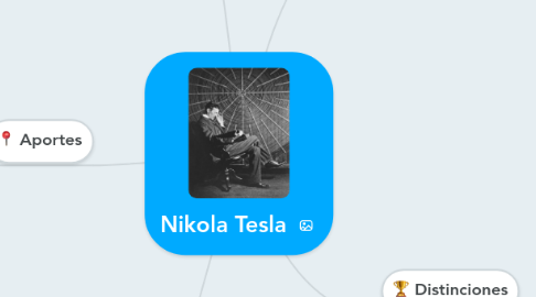 Mind Map: Nikola Tesla