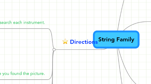 Mind Map: String Family