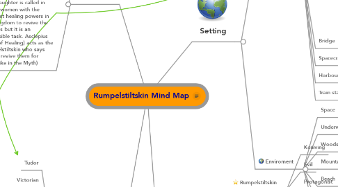 Mind Map: Rumpelstiltskin Mind Map