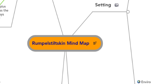 Mind Map: Rumpelstiltskin Mind Map