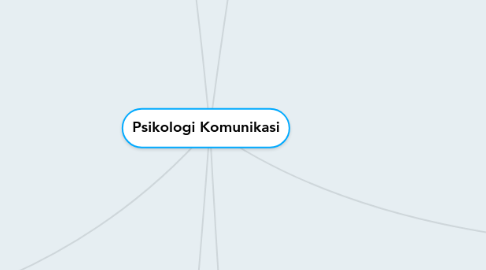 Mind Map: Psikologi Komunikasi