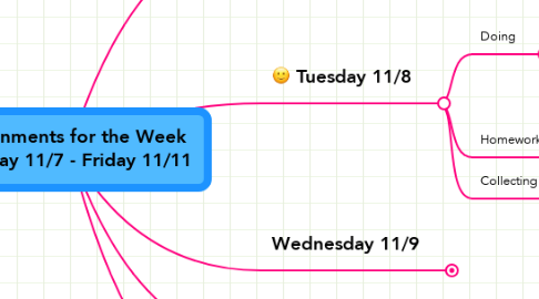 Mind Map: Assignments for the Week Monday 11/7 - Friday 11/11