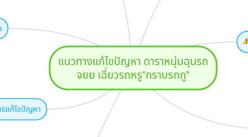 Mind Map: แนวทางแก้ไขปัญหา ดาราหนุ่มฉุนรถ จยย เฉี่ยวรถหรู"กราบรถกู"