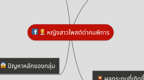 Mind Map: หญิงสาวโพสต์ด่าคนพิการ