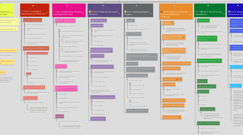 Mind Map: Teaching, Learning & Development