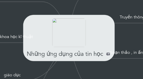 Mind Map: Những ứng dụng của tin học