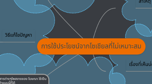 Mind Map: การใช้ประโยชน์จากโซเชียลที่ไม่เหมาะสม