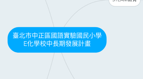 Mind Map: 臺北市中正區國語實驗國民小學 E化學校中長期發展計畫