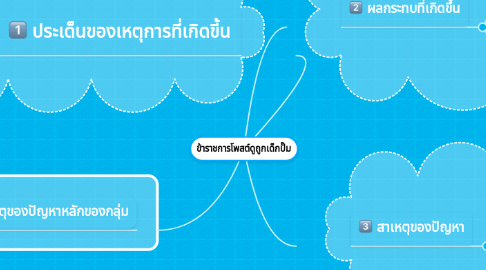 Mind Map: ข้าราชการโพสต์ดูถูกเด็กปั๊ม