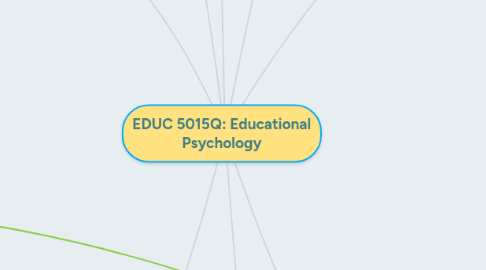 Mind Map: EDUC 5015Q: Educational Psychology