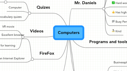 Mind Map: Computers