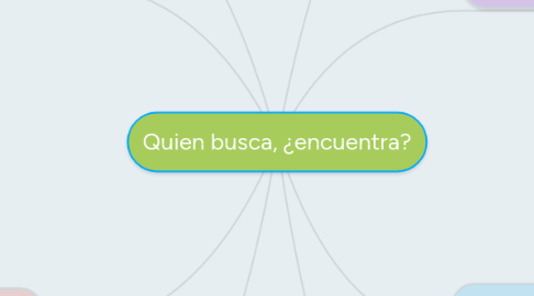 Mind Map: Quien busca, ¿encuentra?