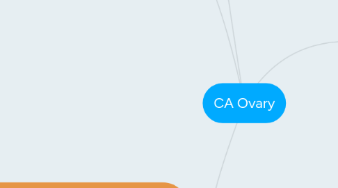 Mind Map: CA Ovary