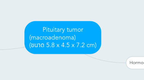 Mind Map: Pituitary tumor (macroadenoma) (ขนาด 5.8 x 4.5 x 7.2 cm)