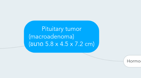 Mind Map: Pituitary tumor (macroadenoma)             (ขนาด 5.8 x 4.5 x 7.2 cm)