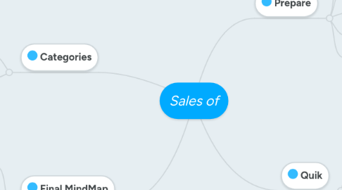 Mind Map: Sales of