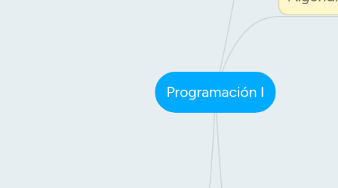 Mind Map: Programación I