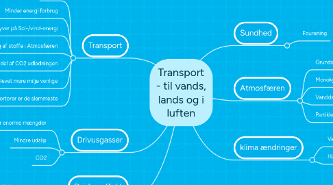 Mind Map: Transport - til vands, lands og i luften