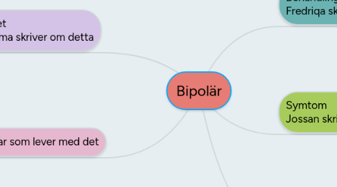 Mind Map: Bipolär