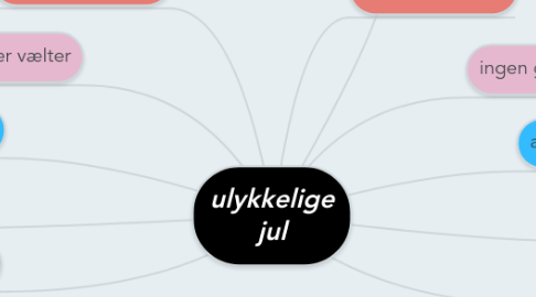 Mind Map: ulykkelige jul