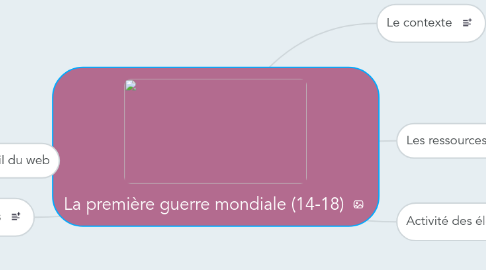 Mind Map: La première guerre mondiale (14-18)