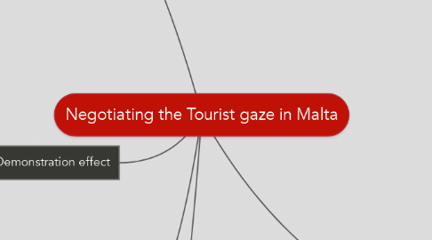 Mind Map: Negotiating the Tourist gaze in Malta