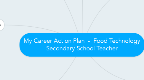 Mind Map: My Career Action Plan  -  Food Technology Secondary School Teacher