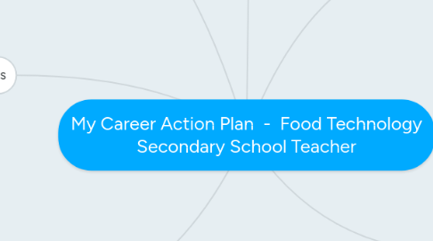 career action plan