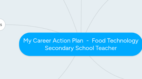 Mind Map: My Career Action Plan  -  Food Technology Secondary School Teacher