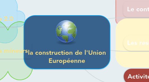 Mind Map: la construction de l'Union Européenne