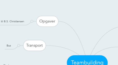 Mind Map: Teambuilding