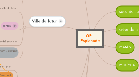 Mind Map: GP - Esplanade