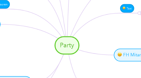 Mind Map: Party