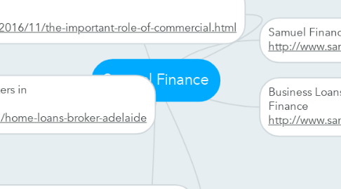 Mind Map: Samuel Finance