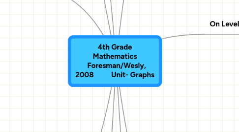 Mind Map: 4th Grade Mathematics Foresman/Wesly, 2008 Unit- Graphs