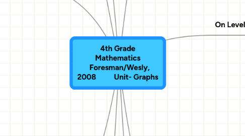 Mind Map: 4th Grade Mathematics   Foresman/Wesly, 2008          Unit- Graphs