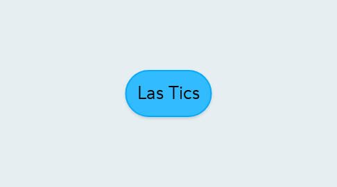 Mind Map: Las Tics