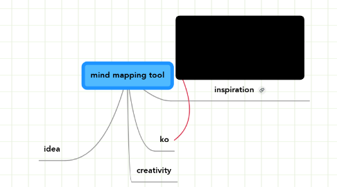 Mind Map: mind mapping tool