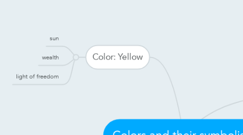 Mind Map: Colors and their symbolism