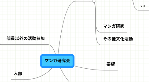 Mind Map: マンガ研究会