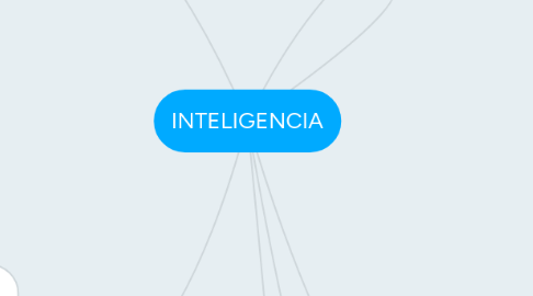 Mind Map: INTELIGENCIA